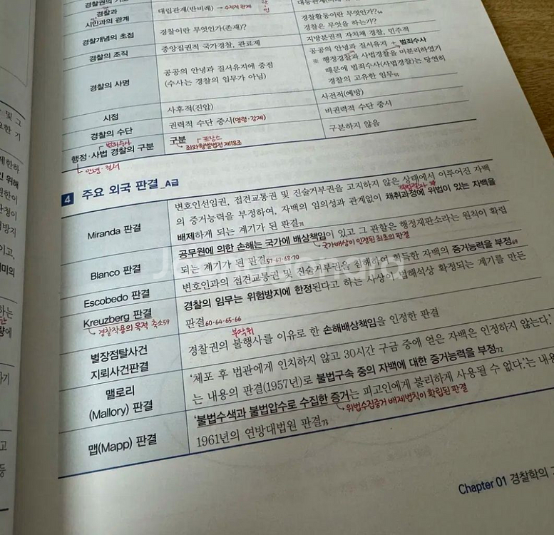 해커스 경찰 24년 김재규 서브노트--1