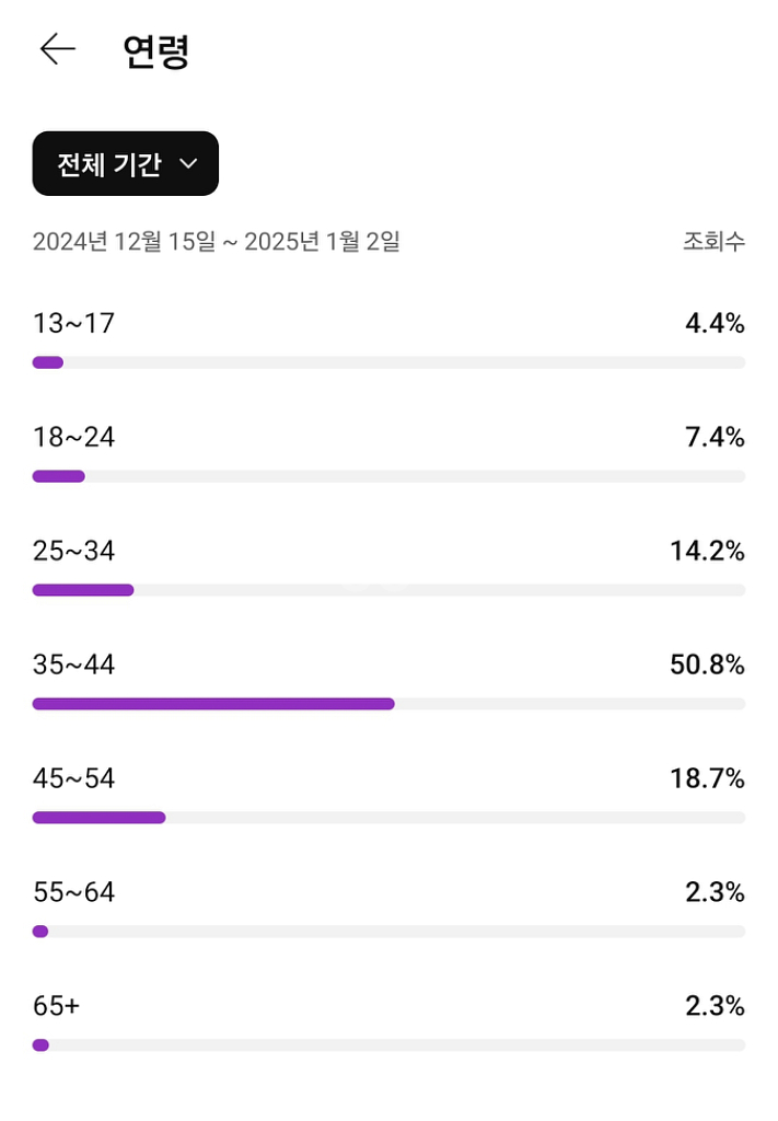 유튜브 채널 구독자 3034명--3