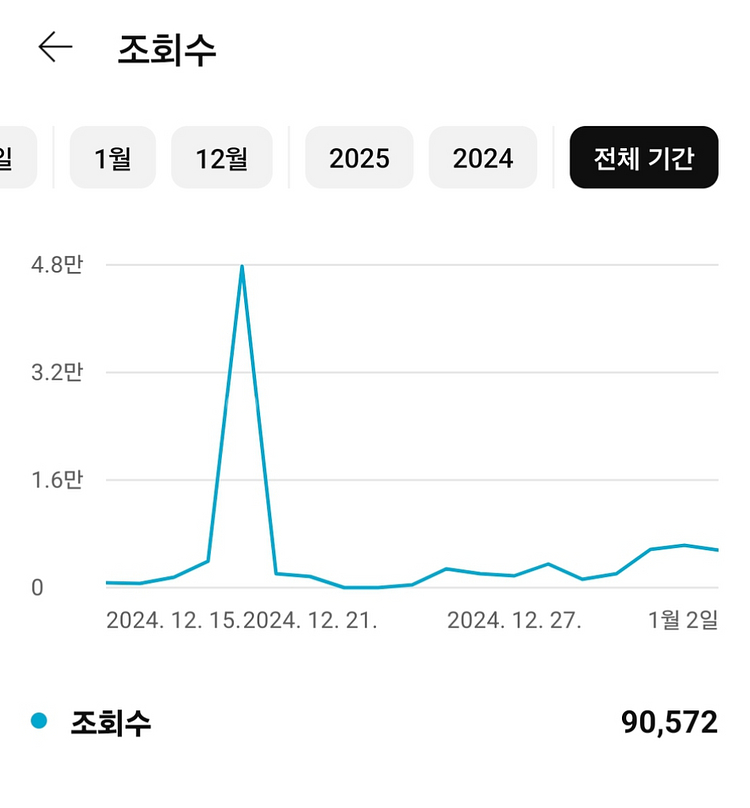 유튜브 채널 구독자 3034명--6