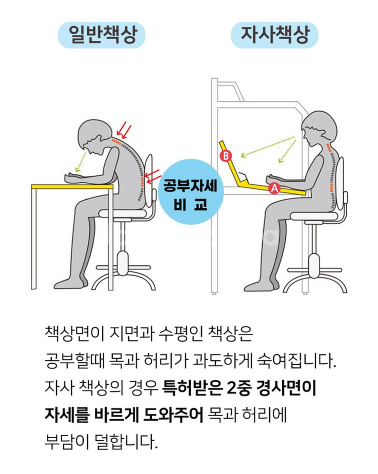 부산 독서실책상/ 바른자세 기능성 책상--3