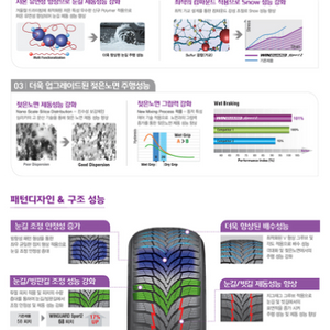 원터타이어 넥센 윈가드 스포츠2 235 55 19 4개