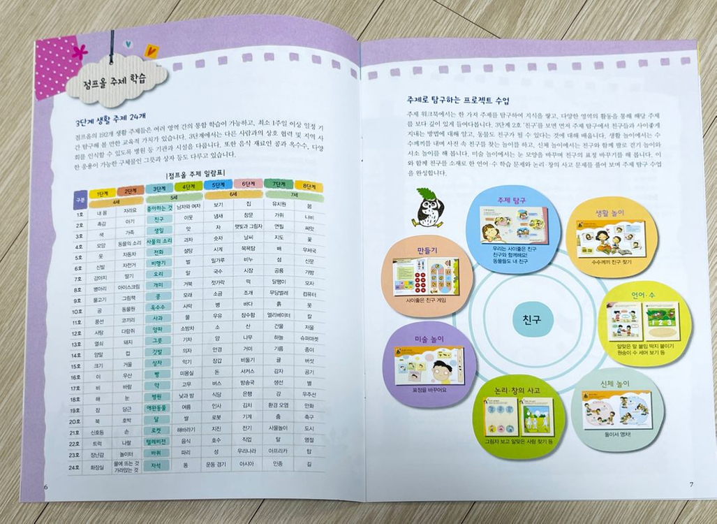 대교소빅스 점프올 유아워크북 3단계 세트--3