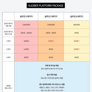 엔잡러 최고등급 V패키지 아이디 양도