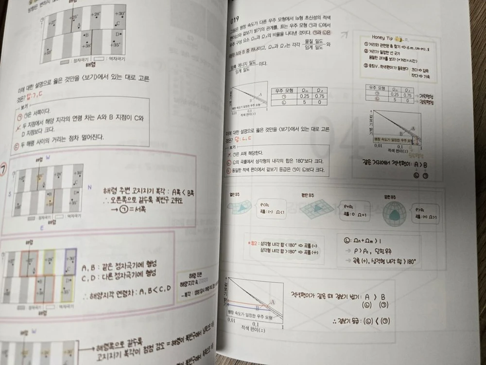 강남대성 김진영t 강k 지구과학 분석서 8권 K+ 이미지