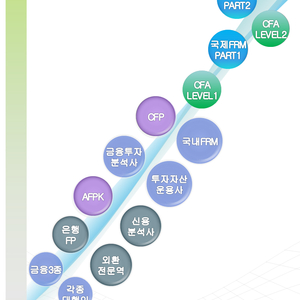 대성패스 양도합니다