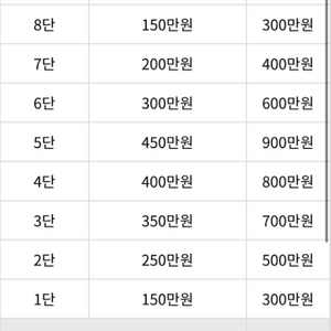 화성 효원납골공원 납골당(봉안당) 양도해요