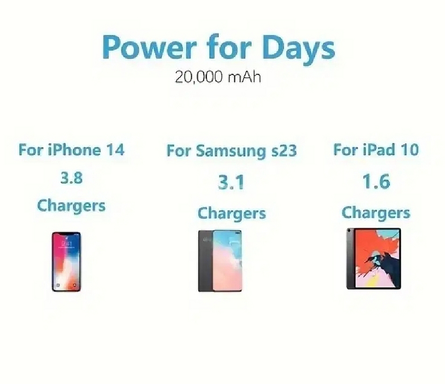 백색 보조배터리 22.5W 초고속충전 20,000mAh--4
