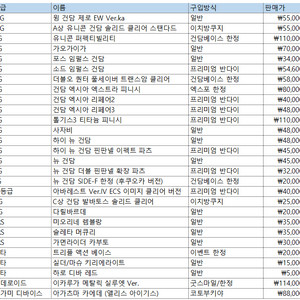 건담 외 프라모델 판매