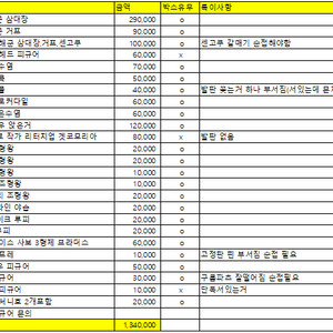 원피스 피규어 pop,기타 피규어 팜니다.