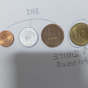 외국동전3개일괄