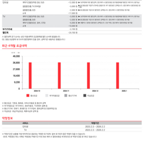 kt인터넷500, tv 명의이전