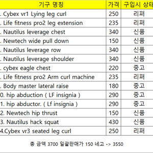 각종 수입외산 장비 14종일괄 판매(싸이벡스,너틸러스