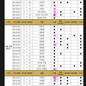 KBL 카드 노멀 구해요