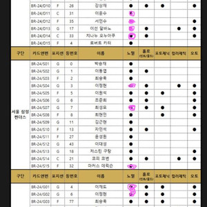 KBL 카드 노멀 구해요