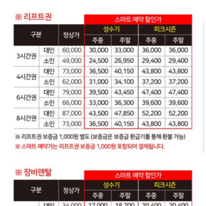 웰리힐리파크 리프트 + 렌탈 4시간 8시간 각 1매