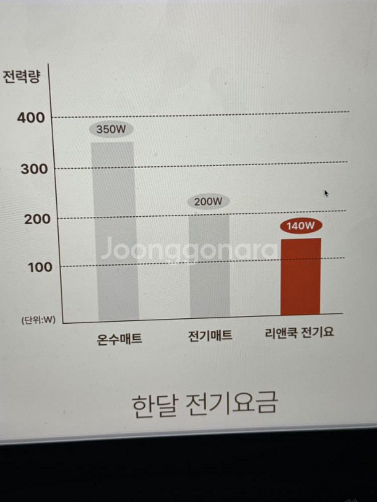 리엔쿡 코지 전기요 새상품--9
