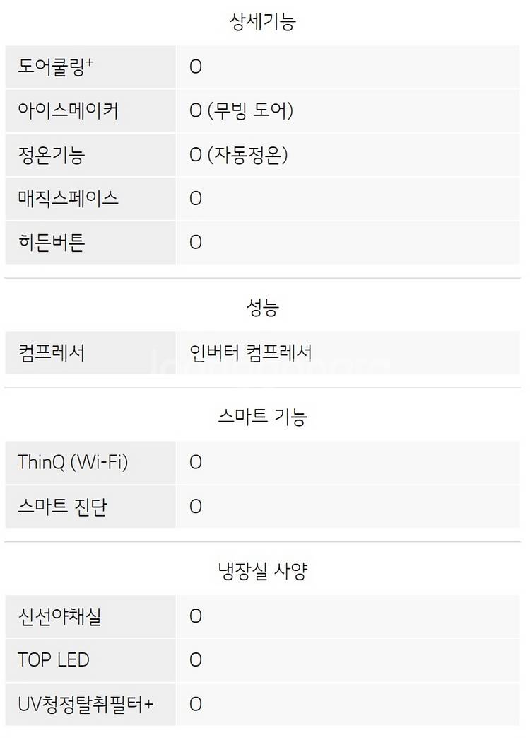 lg 디오스 오브제 컬렉션 냉장고 870L 팔아요--8