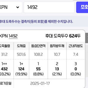 kpn 1492 판매합니다