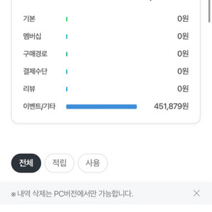 네이버포인트 95%역대최고가 매입