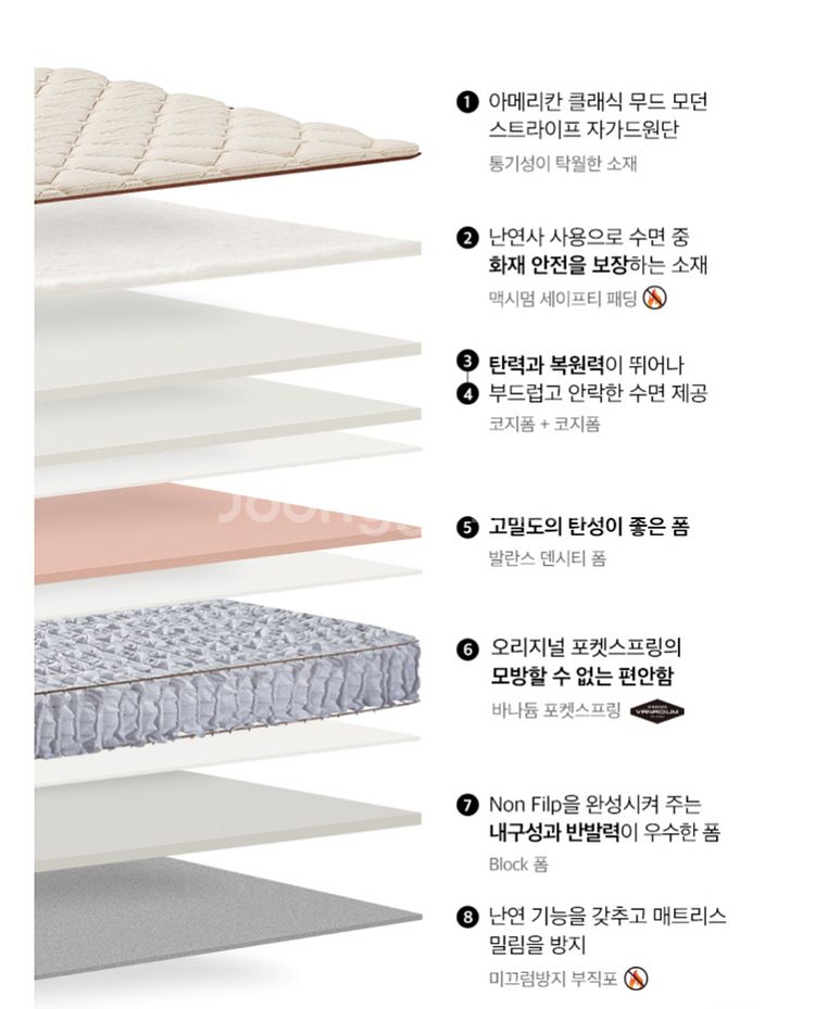 (가격내림) 시몬스 뷰티레스트 시트러스 매트리스 qe--2