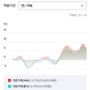 배민5만원권 삽니다