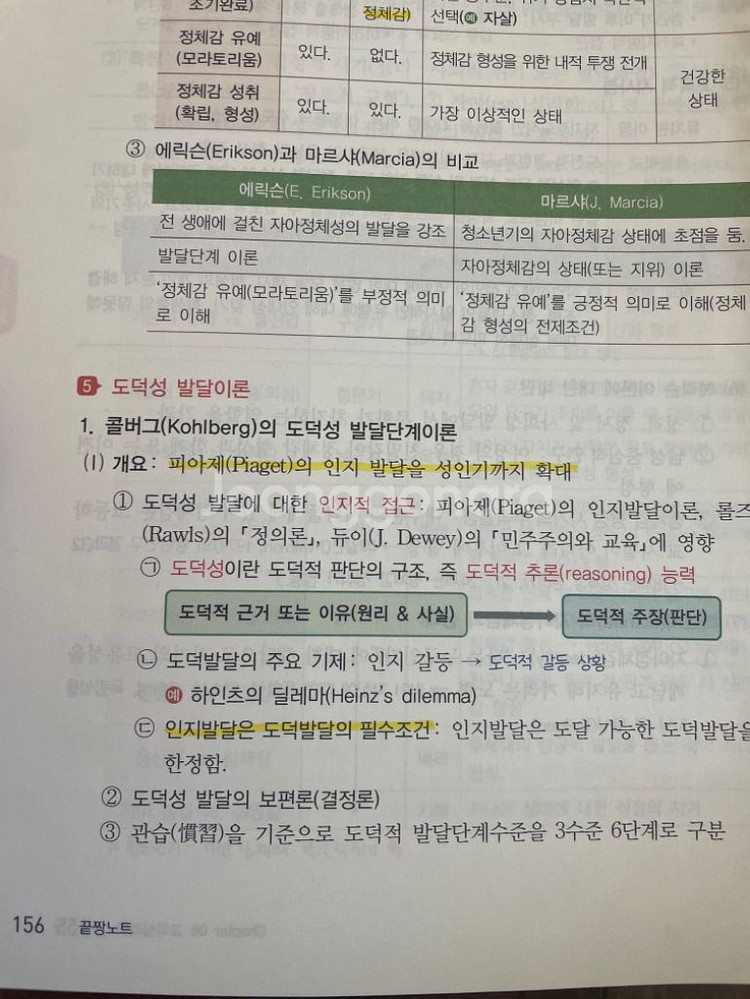 오현준 교육학 끝짱노트 요약집, 개정 2판--2