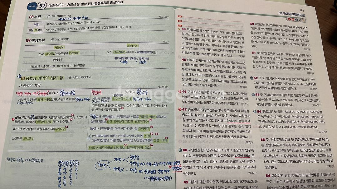 2023 유휘운 행정법 요약노트+기출문제(요플)--1