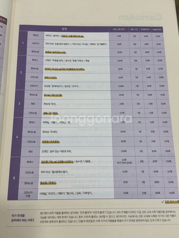 이감학원용 오프 간쓸개 국어주간지 세트 총8권(새상품)--5