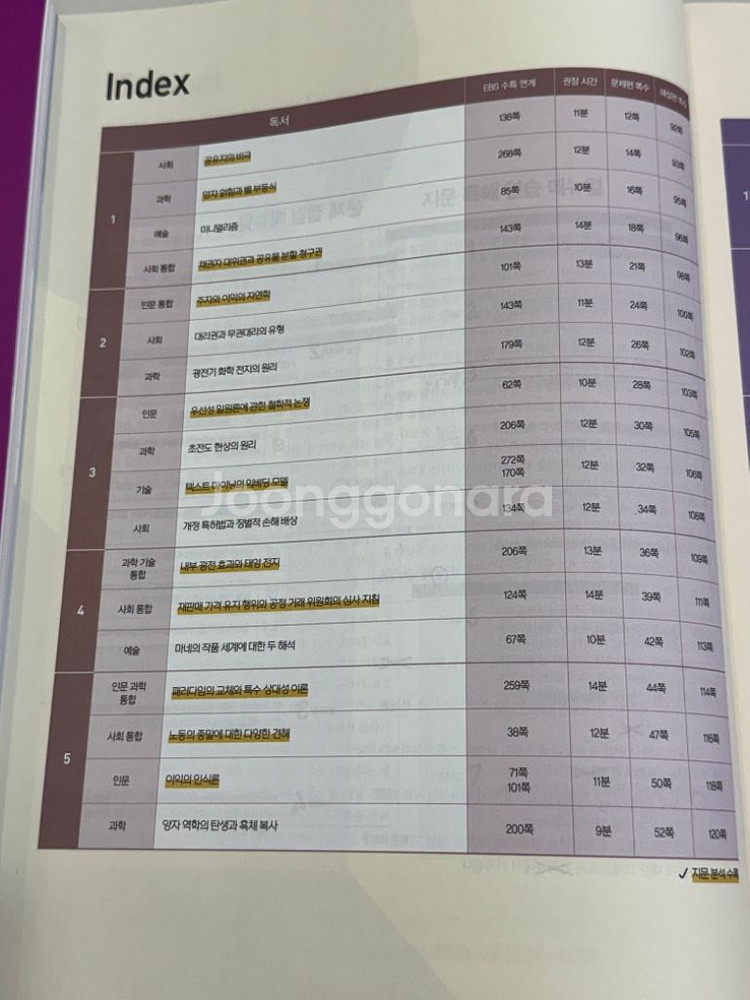 이감학원용 오프 간쓸개 국어주간지 세트 총8권(새상품)--4