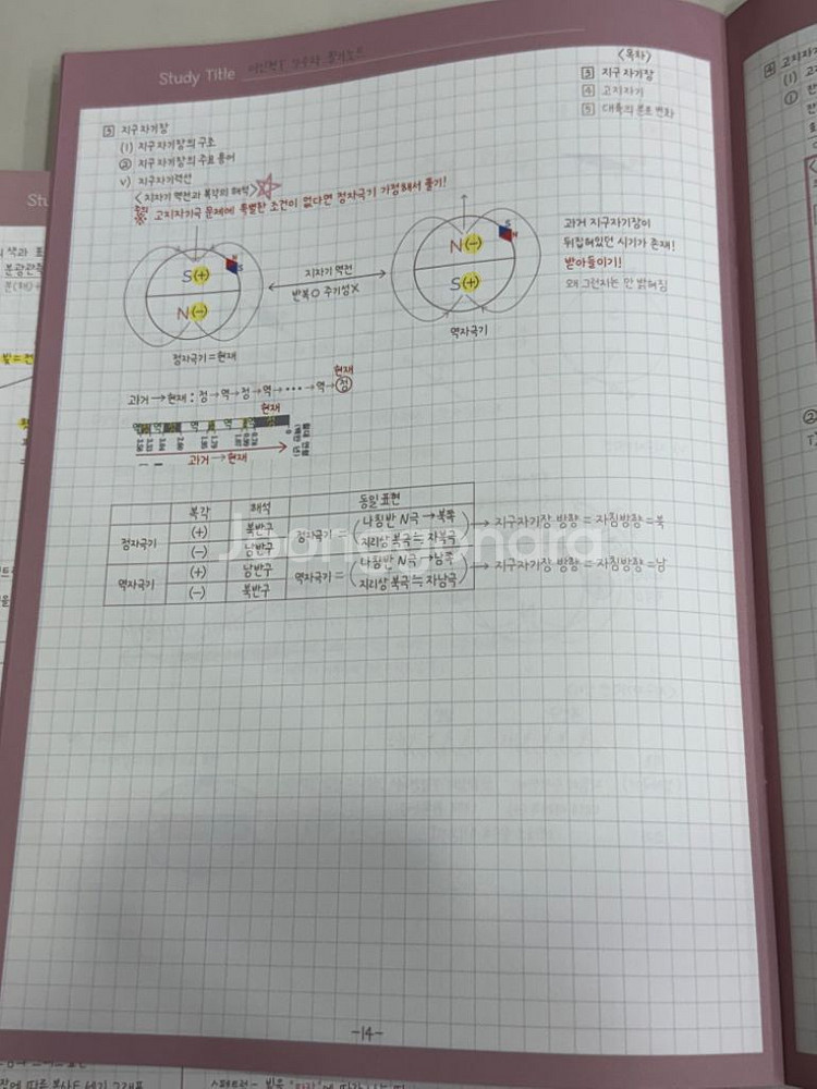 시대인재 지구과학1 이신혁t 현강 필기노트 1~14주차--6