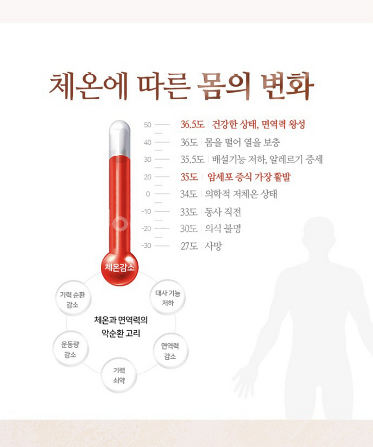 아궁이ㆍ원적외선방석형 온열찜질기(새제품)--6