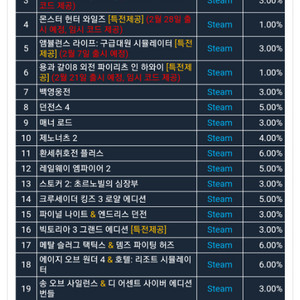 다이렉트게임즈 랜덤박스 교환 합니다