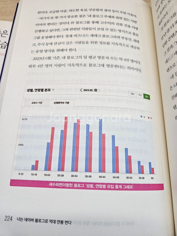 도서) 나는 네이버블로그로 억대연봉번다--2