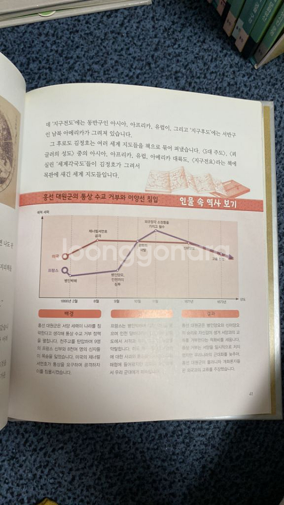 눈으로 보는 한국인물 택포 10000원--2