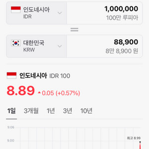 루피아 판매합니다(100만)