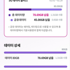 유플러스 데이터 총2기가 5000원에 팝니다