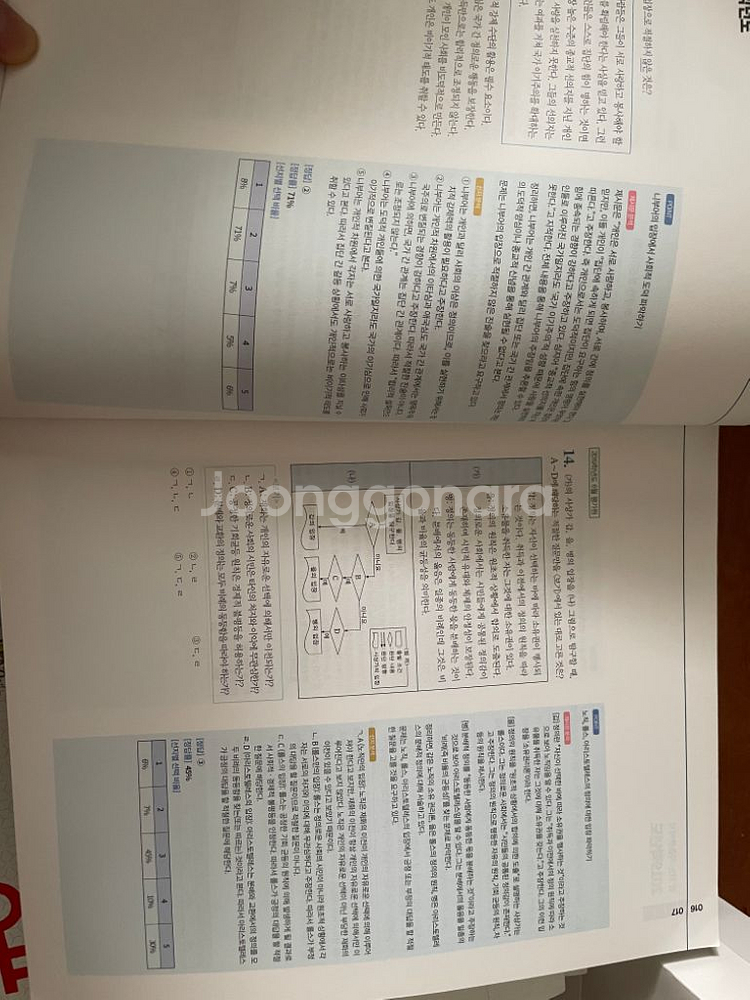 김종익 잘되는 기출 생활과 윤리--1