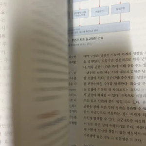 여성건강 간호학