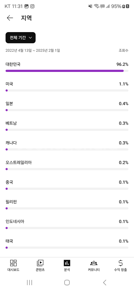 국내 유튜브채널 판매 구독자 12000 쿠파스o수창o--0