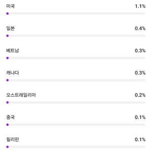 국내 유튜브채널 판매 구독자 12000 쿠파스o수창o