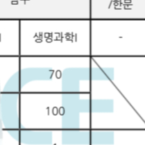 24/25수능 만점(전국 상위0.5%) 생명1 과외모집