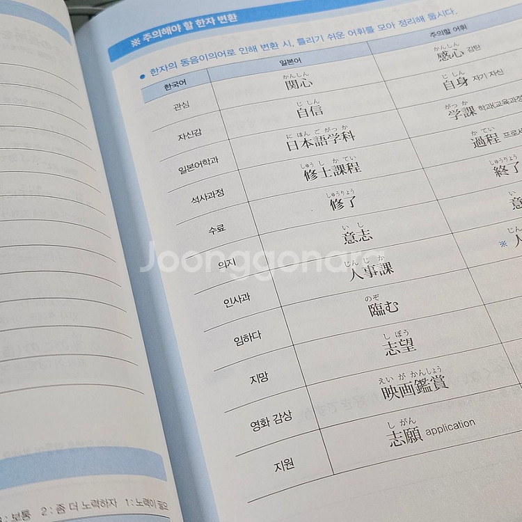 일본 취업 자소서 책--1