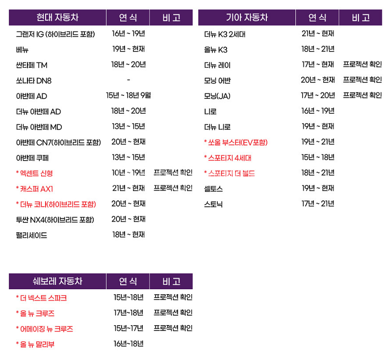 필립스 얼티논프로 3000 LED전조등 HB3 교체용--1