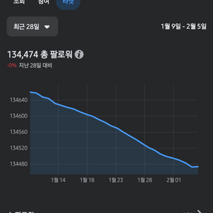 페이스북 페이지 판매