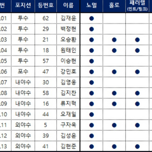 삼성라이온즈 kbo 카드 팝니다.