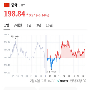 위안화 6000원팝나다