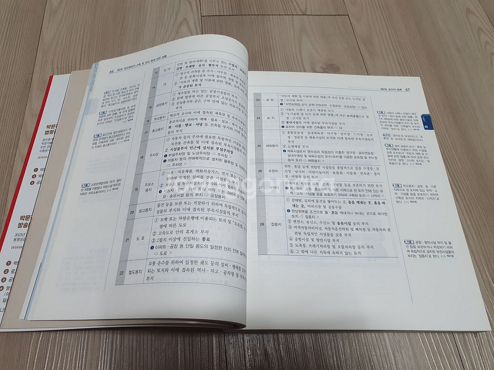 공인중개사 공시법 박문각 기본서--3