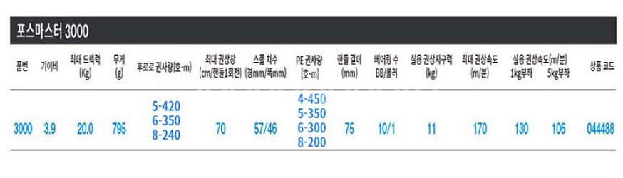 시마노 포스마스터 3000 (22) 미개봉--2