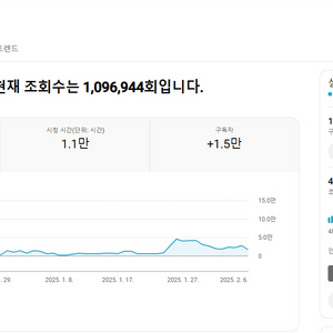 알고리즘 최상급상태 구독자5만 한국유튜브채널 판매합니다