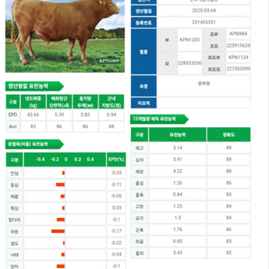 한우정액 kpn1609 판매